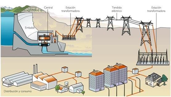 Preven Oil Generación y distribución de energía eléctrica